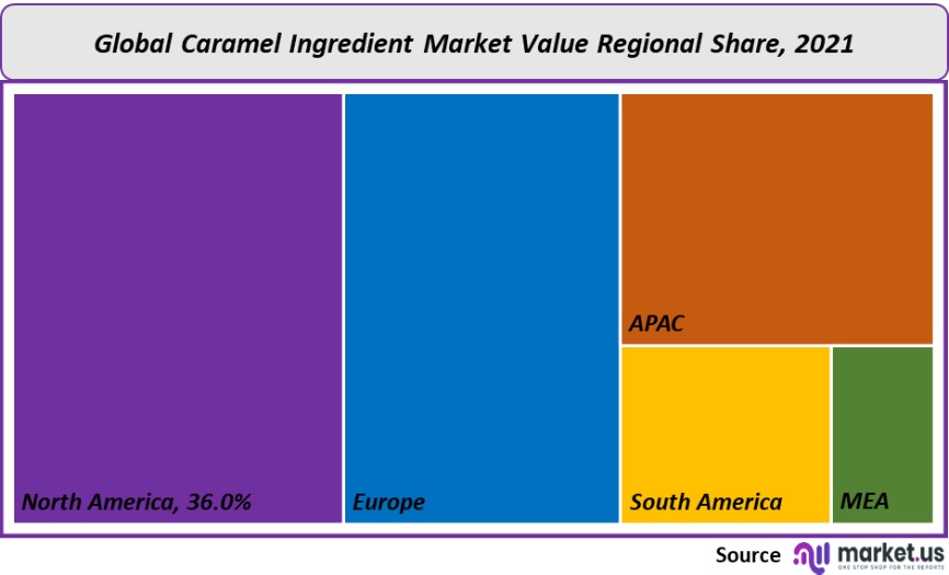 caramel ingredient market value regional share