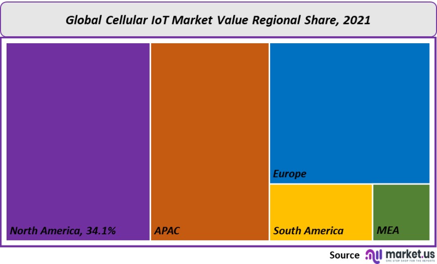 cellular iot market value regional share