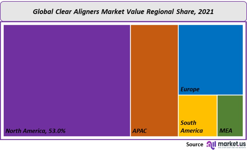 clear aligners market value regional share
