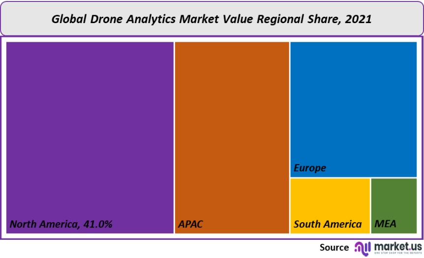 drone analytics market value regional share