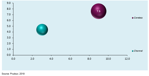 global induction furnace market by product type 2018