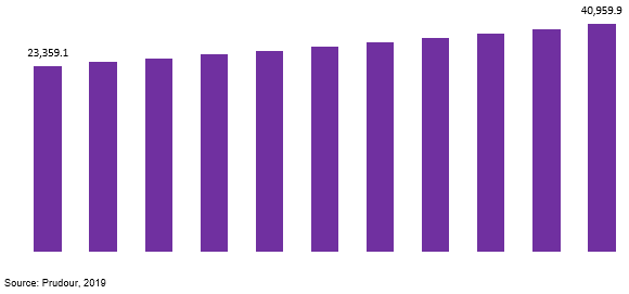 global water and wastewater pipe market revenue 2018–2028