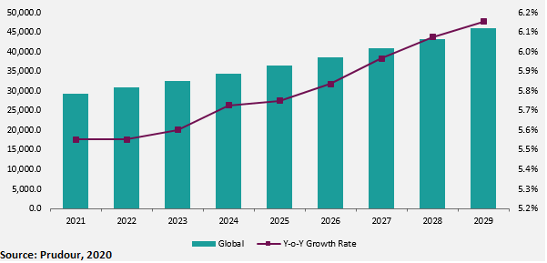 Color Coated Steel Roll Market forecast