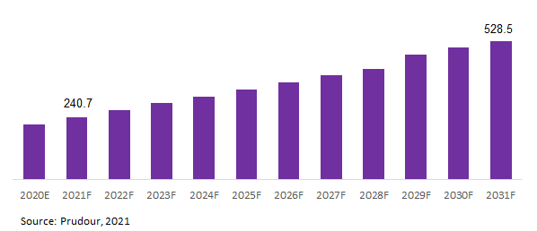 Global Antibacterial Glasses Маrkеt Revenue 2021-2031