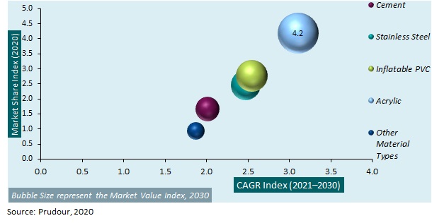 Global Hot Tub Market 202-2031