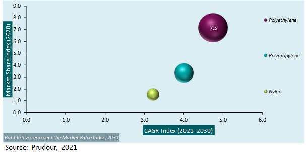 Global Landscaping Artificial Turf Market Attractiveness Analysis 2020-2030