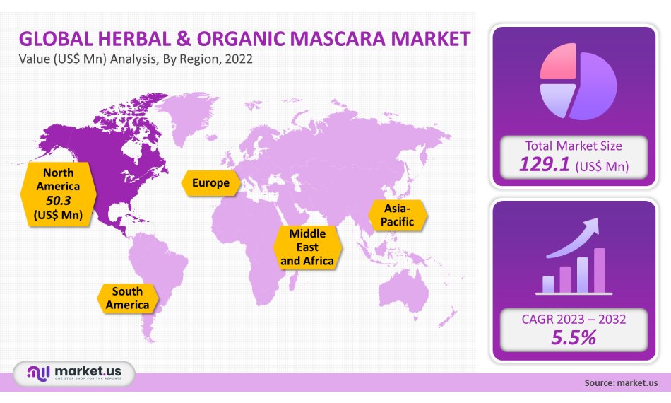 Herbal & Organic Mascara Market