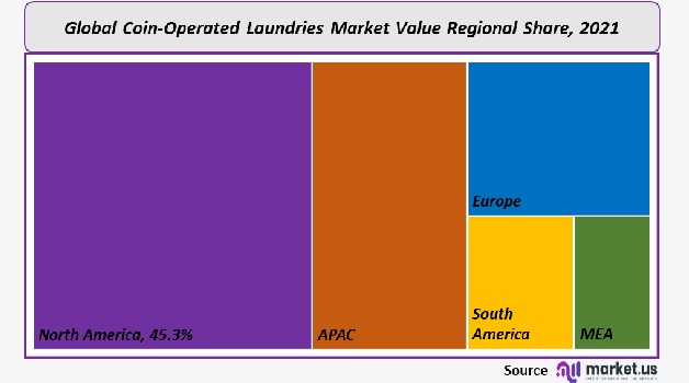 coin operated laundries maraket value regional share