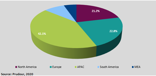 color coated steel roll market regional