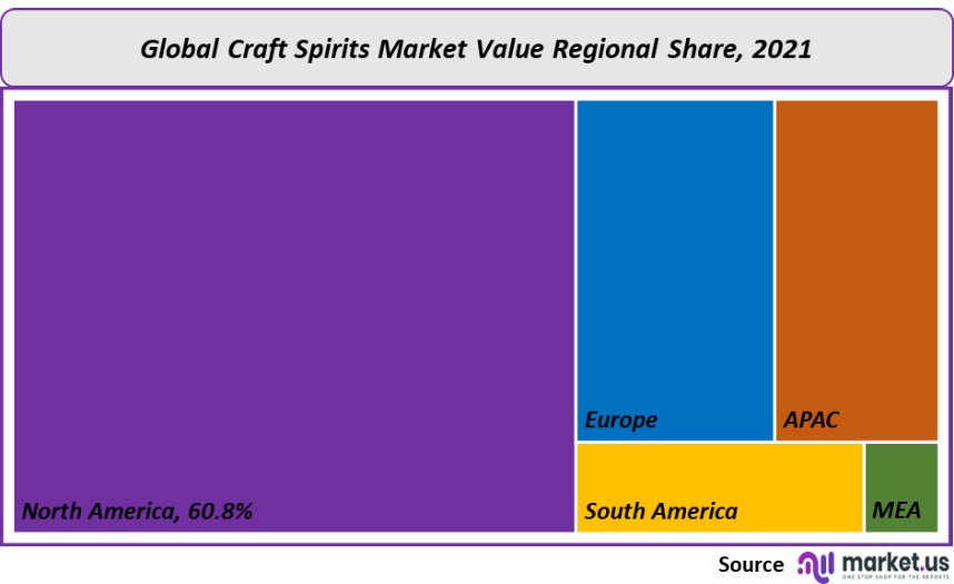 craft spirit market value regional share