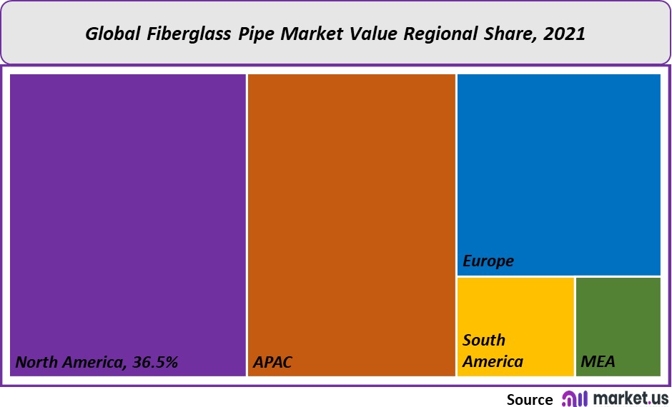 fiberglass pipe market value