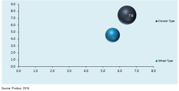 eu dth drill rigs market by type 2019