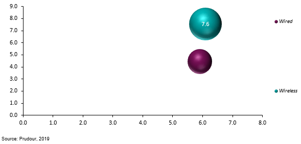 global bone conduction headphones market attractiveness analysis by product type 2019