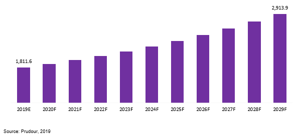 asia electrolytic tinplate market revenue 2019–2029