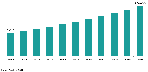 global myopia control lens (plastic lens) market revenue 2019–2029