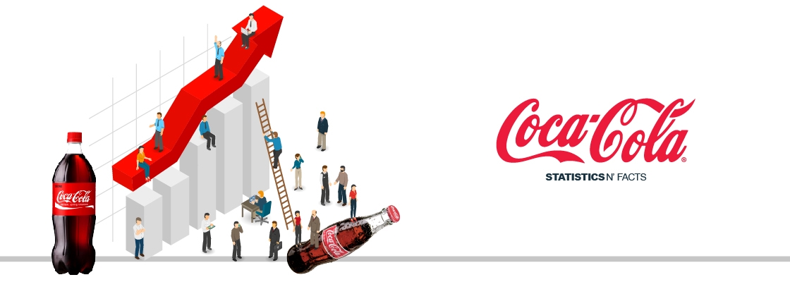 coca cola statistics and facts