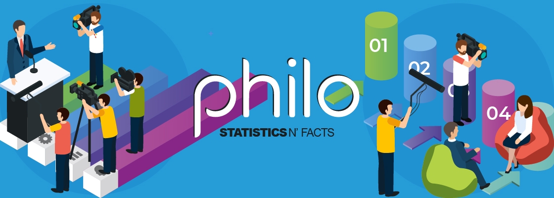 philo statistics and facts