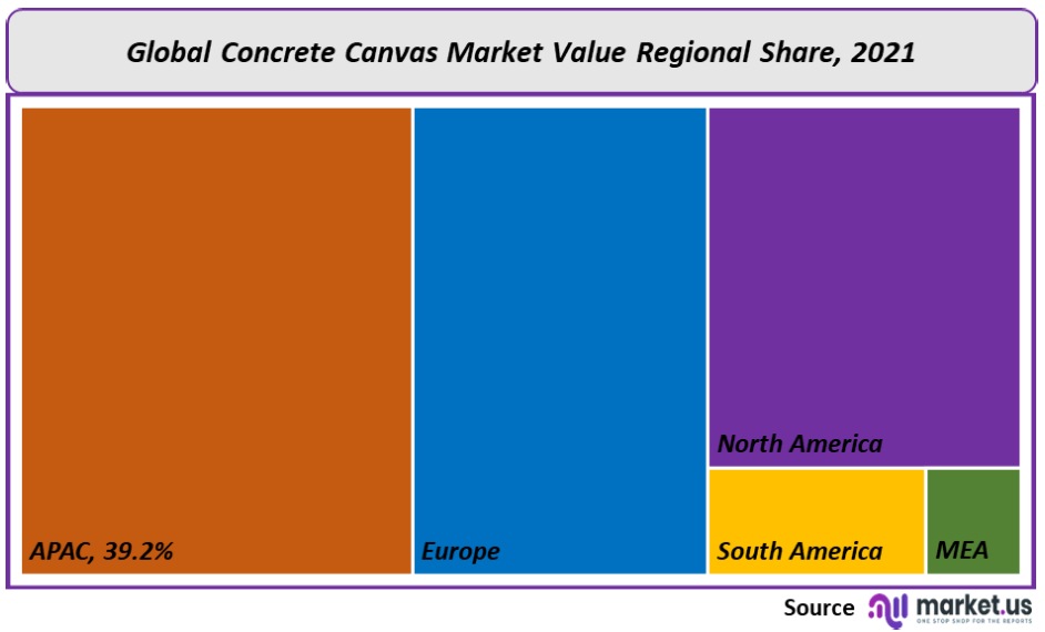Concrete Canvas Market Regional Share