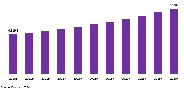 Global Inorganic Coagulants Revenue