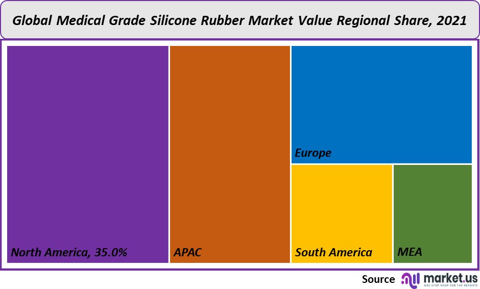 medical grade silicone rubber market value