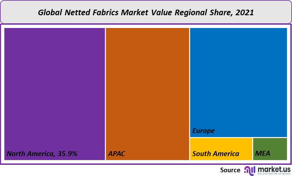 netted fabrics market value