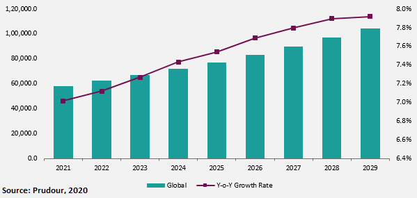 Central Air Conditioning Market forecast