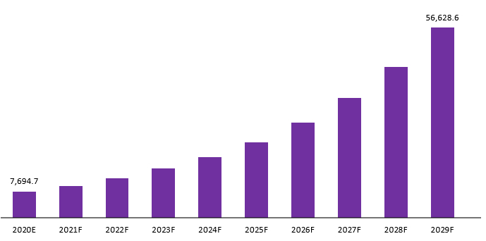 gesture recognition in consumer electronics revenue