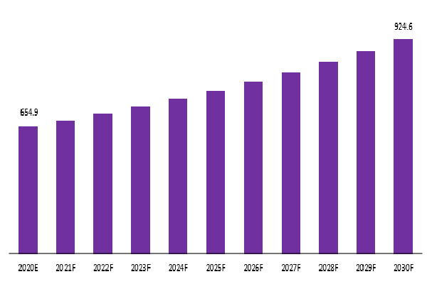 Global Borax Pentahydrate Market Revenue