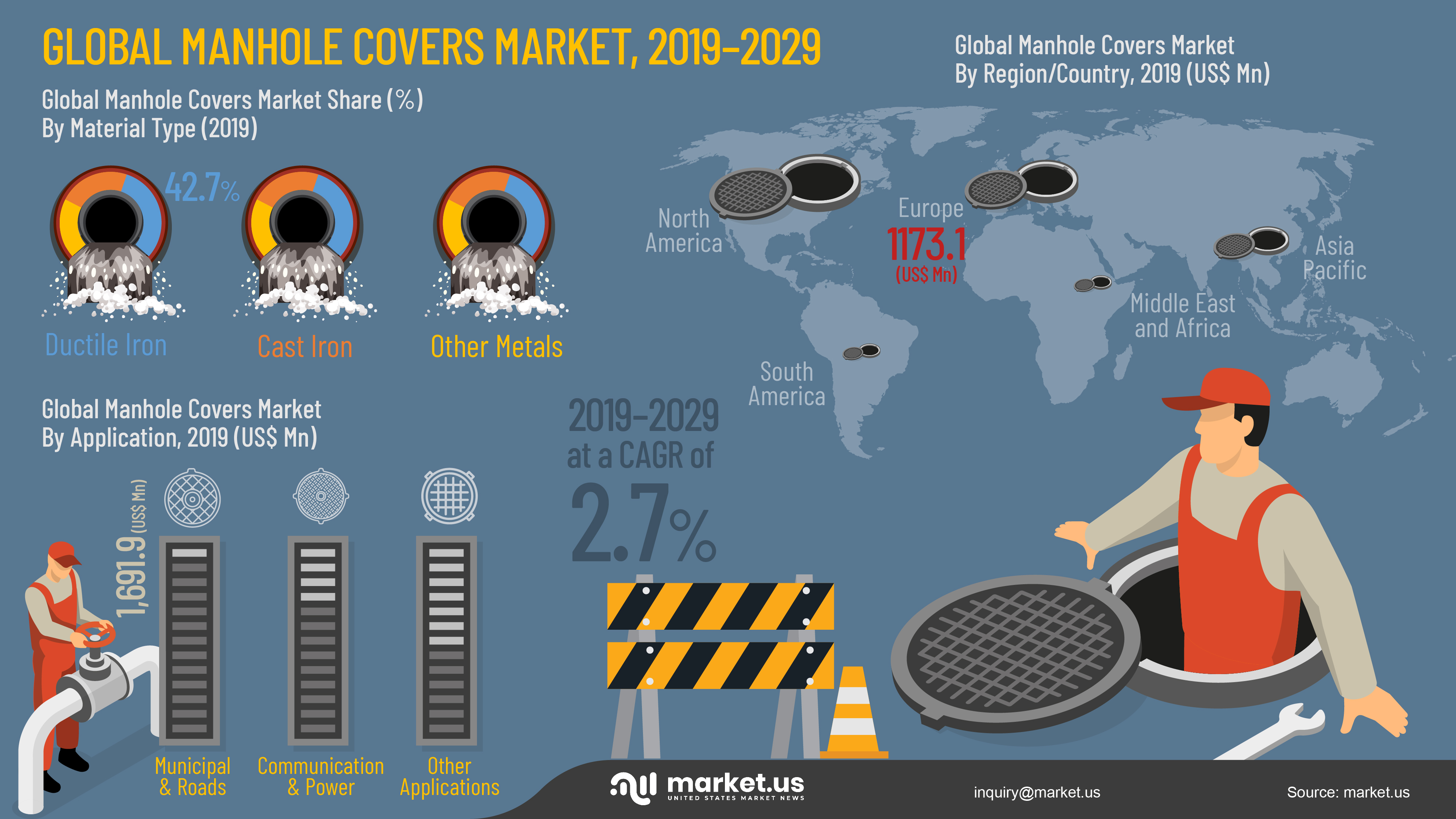 Infographics Manhole Covers Market Is Projected To Reach US 4 609 5   Global Manhole Covers Market 01 