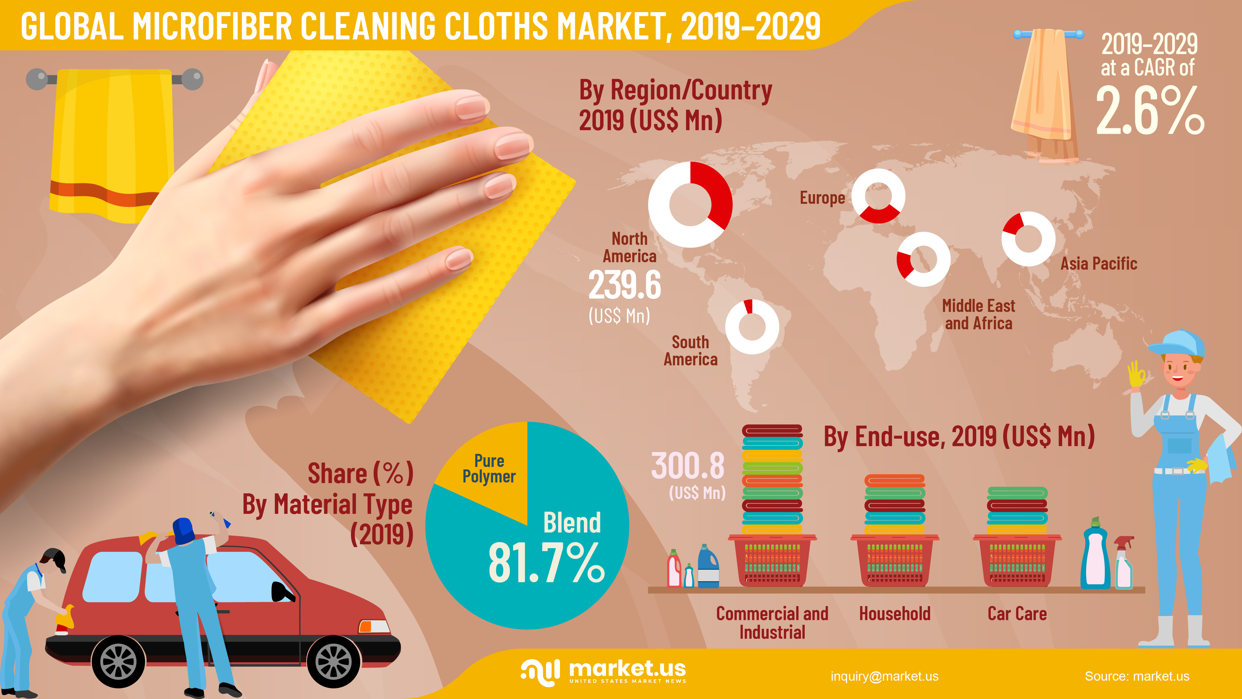 Global Microfiber Cleaning Cloths Market
