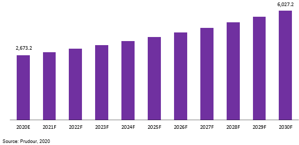 Global Hypodermic Needles Market