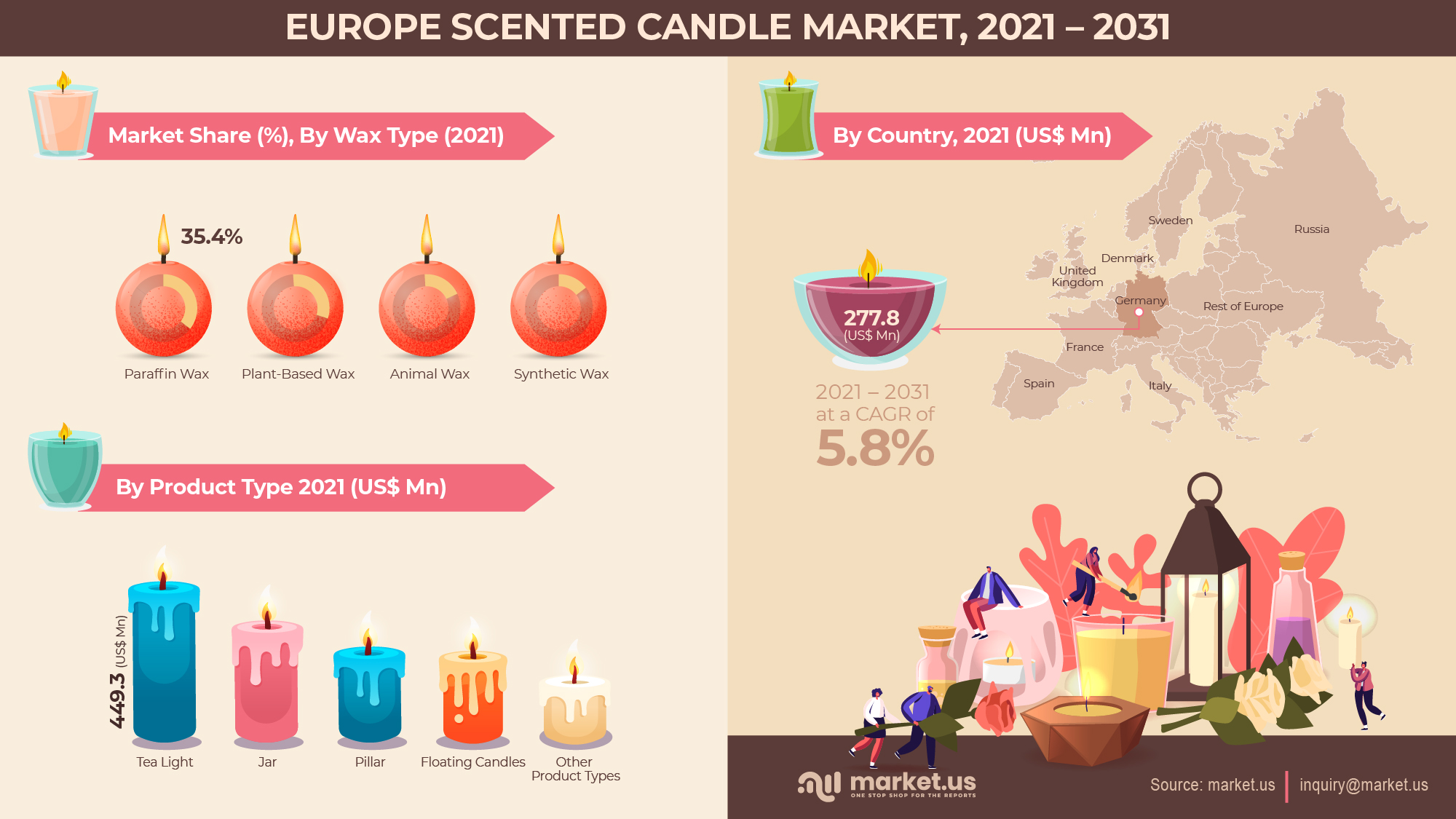 Europe Scented Candle Market Infographics