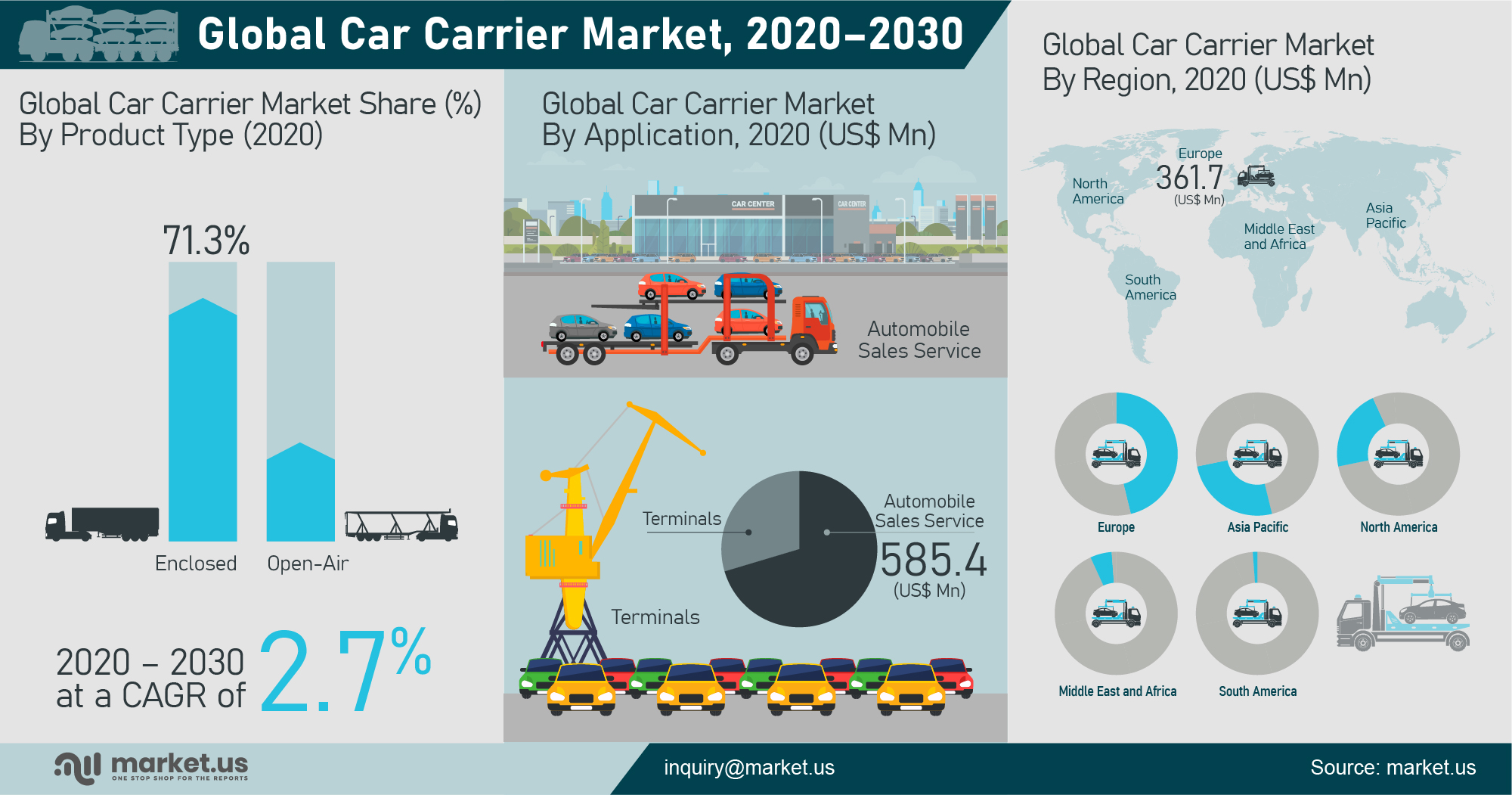 Global Car Carrier Market Infographics