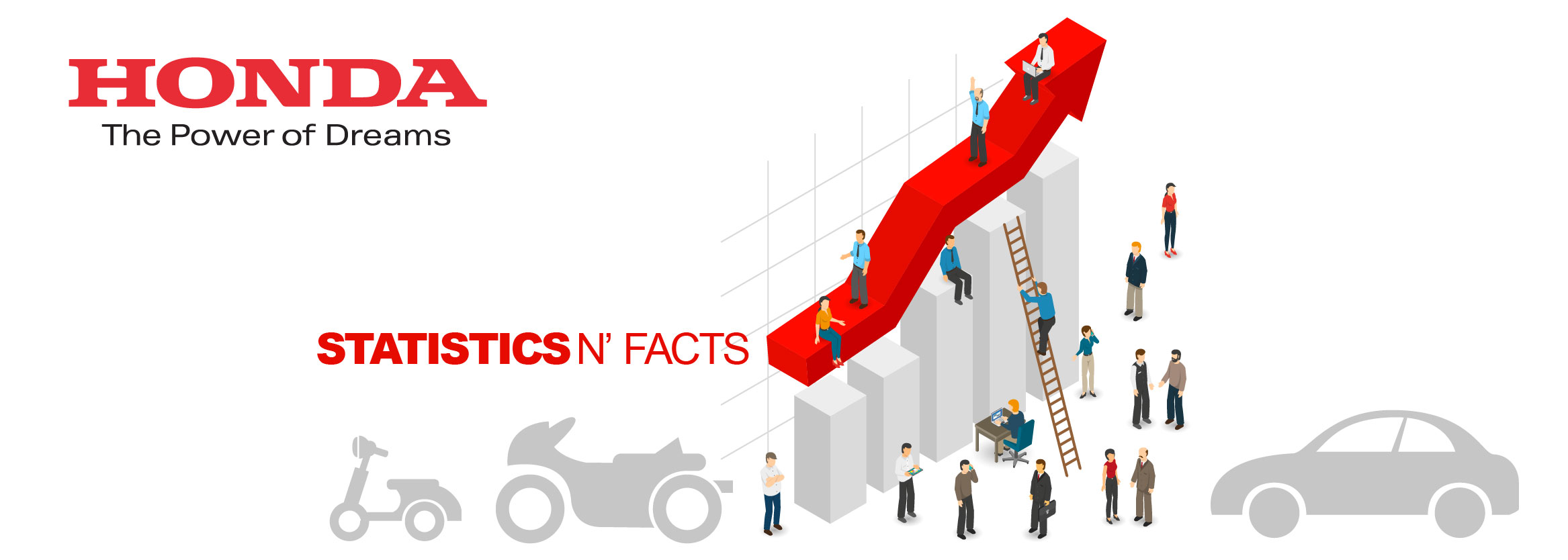 honda statistics and facts