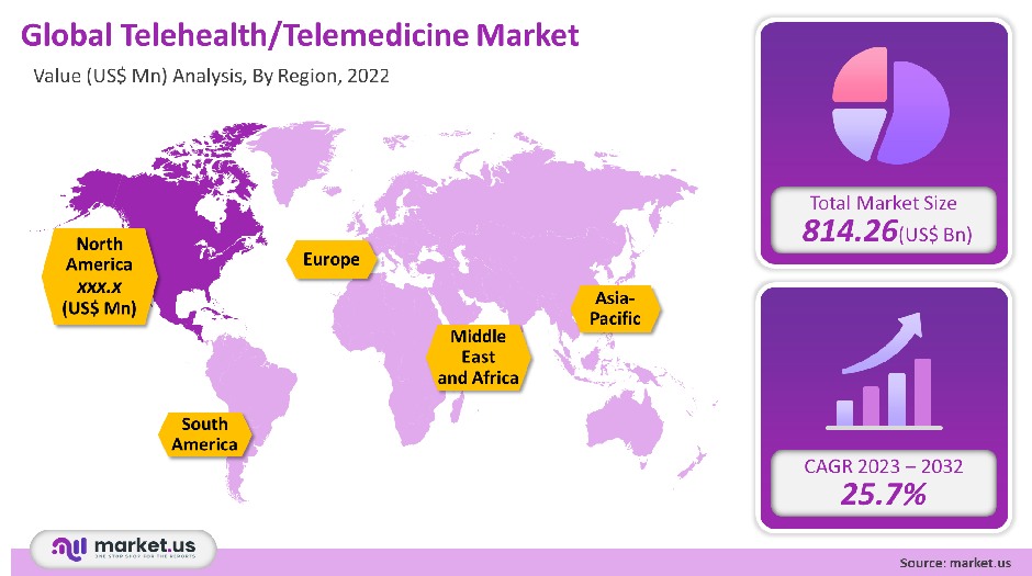 telehealth telemedicine market