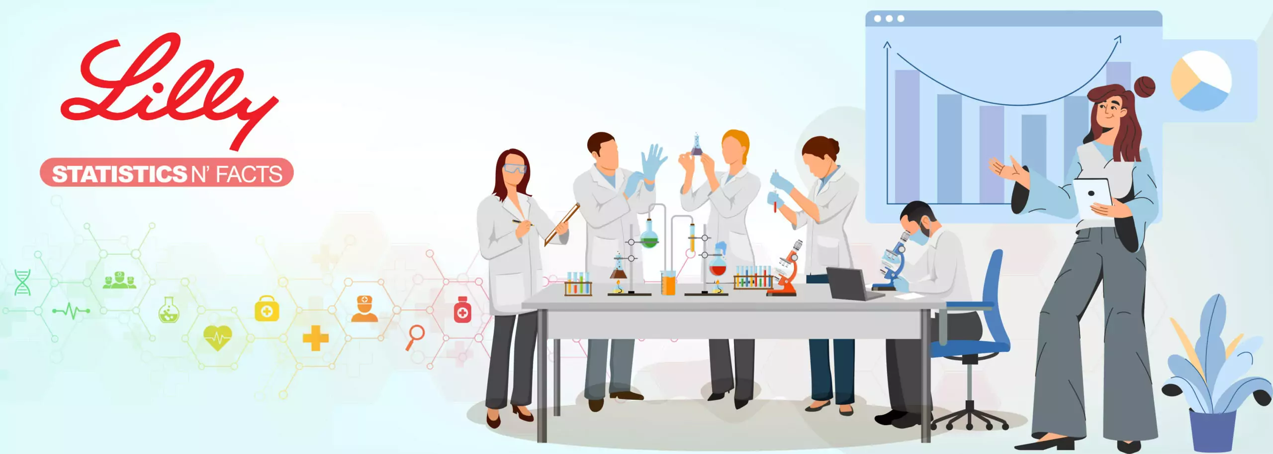 Eli Lilly and Company Statstics