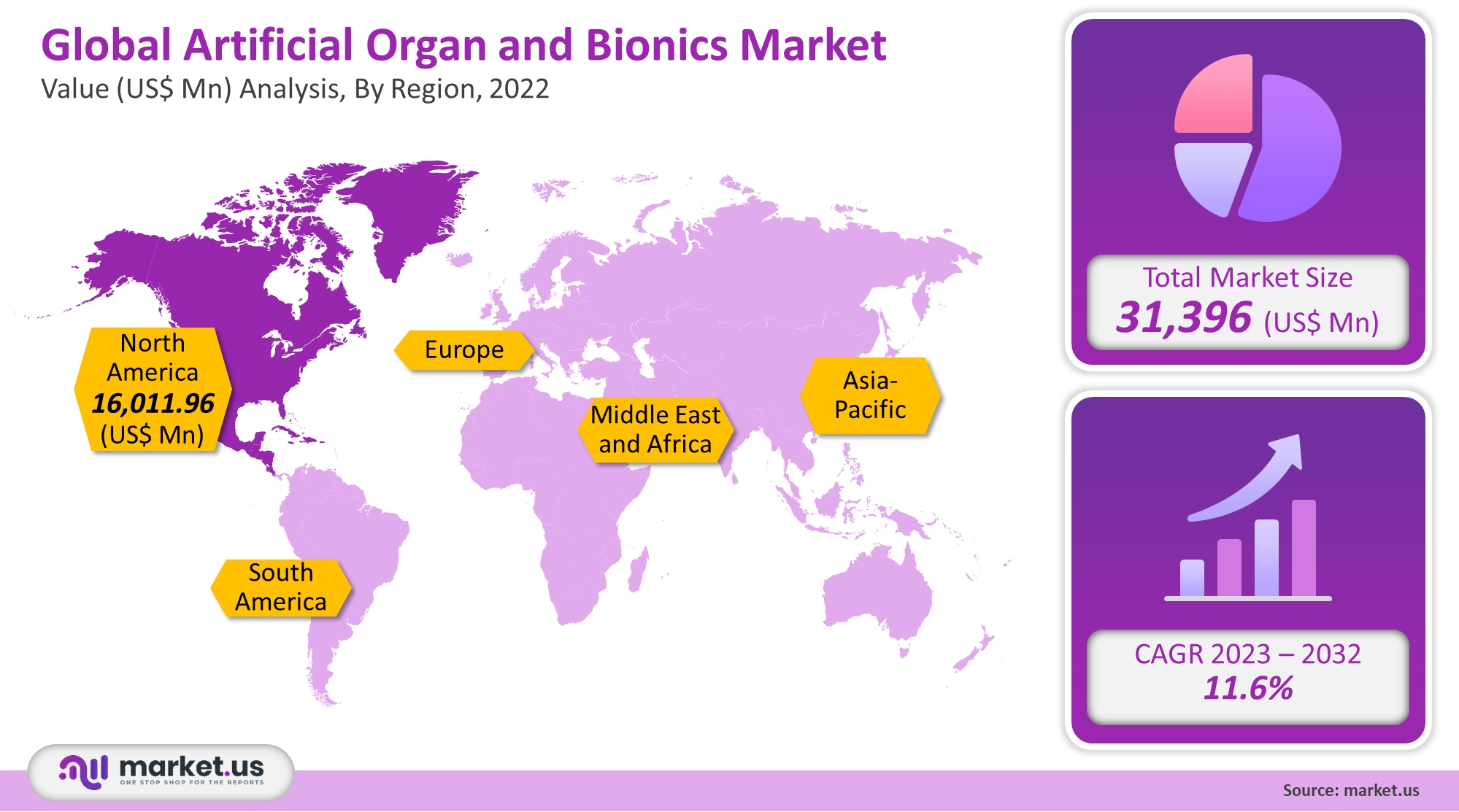 Global-Artificial-Organ-and-Bionics-Market-product-analysis
