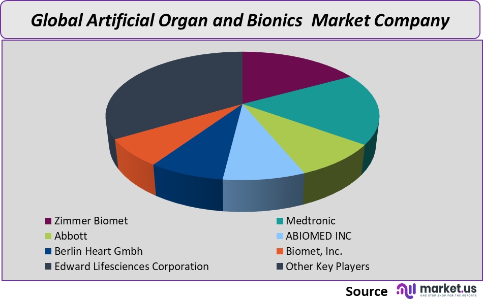 Market Share & Key Players Analysis: