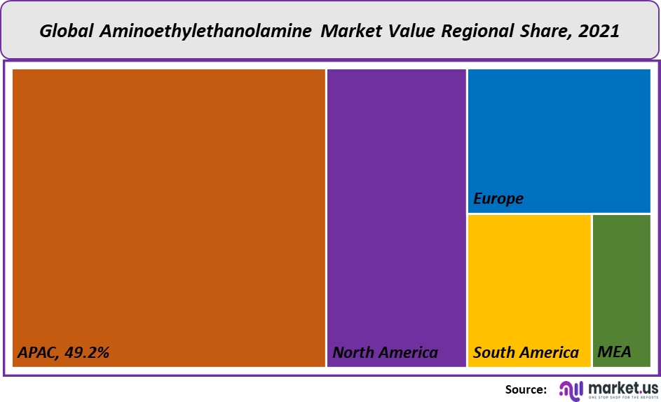 global-aminoethylethanolamine-market-region