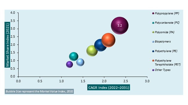 Global Chemical Bonded Nonwoven Market Analysis 