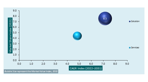 Latin America Accounts Payable Automation Market Analysis