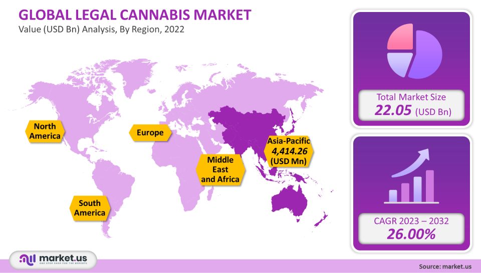 Legal Cannabis Market analysis