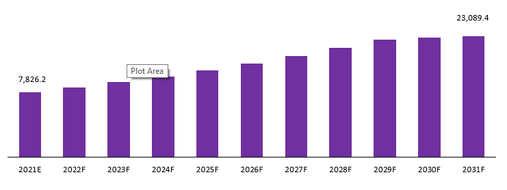 functional gummies market revenue 1