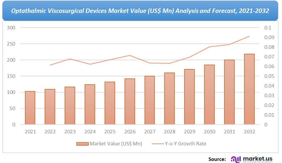 Optathalmic Viscosurgical Devices Value Analysis