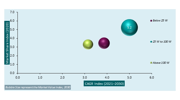 Wireless Bluetooth Speaker Market Analysis