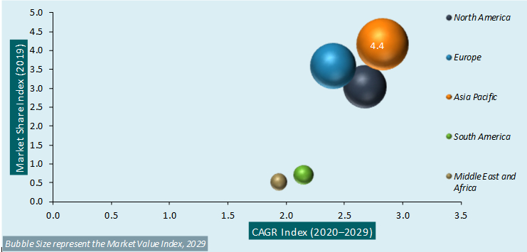 aluminum pigment market attractiveness analysis 3