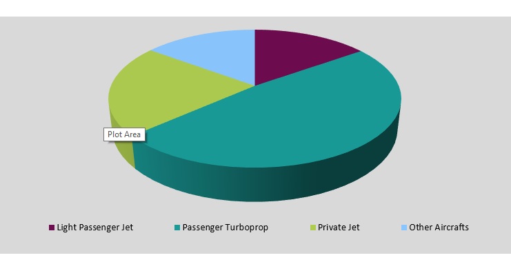 aviation mro market in africa 1