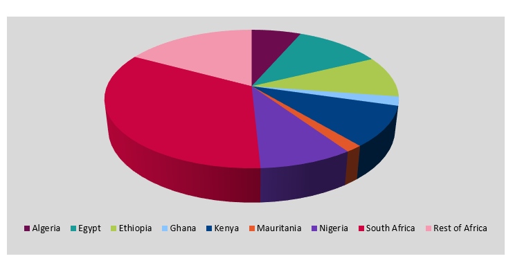 aviation mro market in africa 3