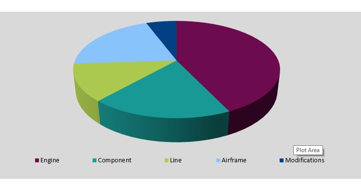 aviation mro market in africa
