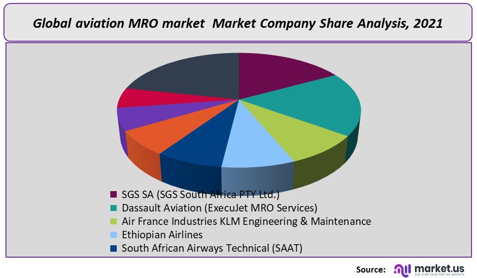 aviation mro market